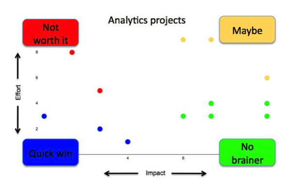 analytics project