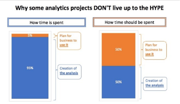 analyticsprojects-2